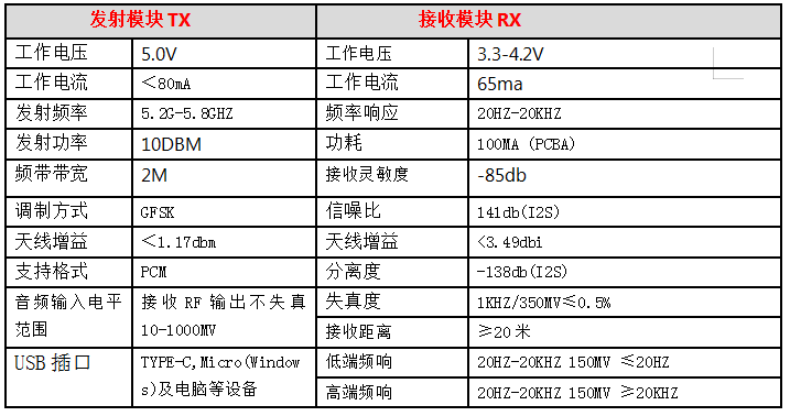 无线模块