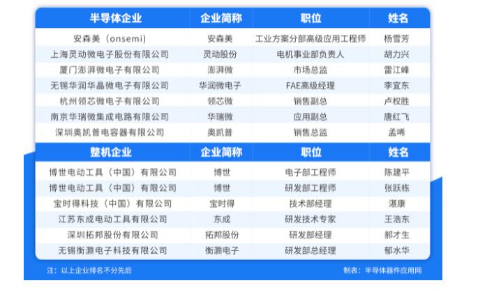 探讨国内电动工具控制器技术现状与发展趋势