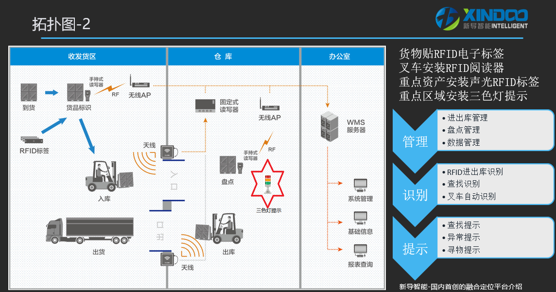 仓储管理