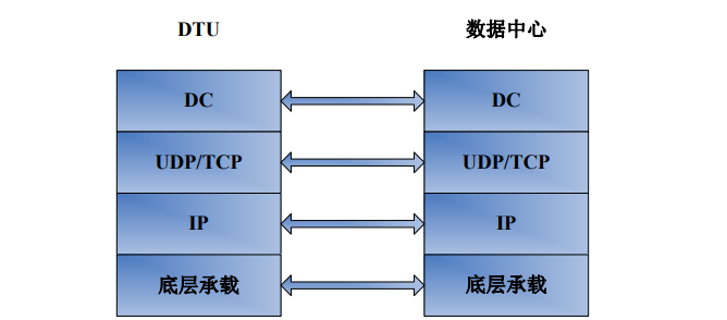IHDC协议使用指南