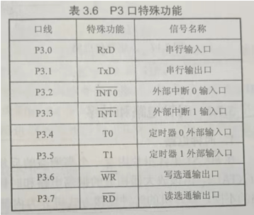 P1口