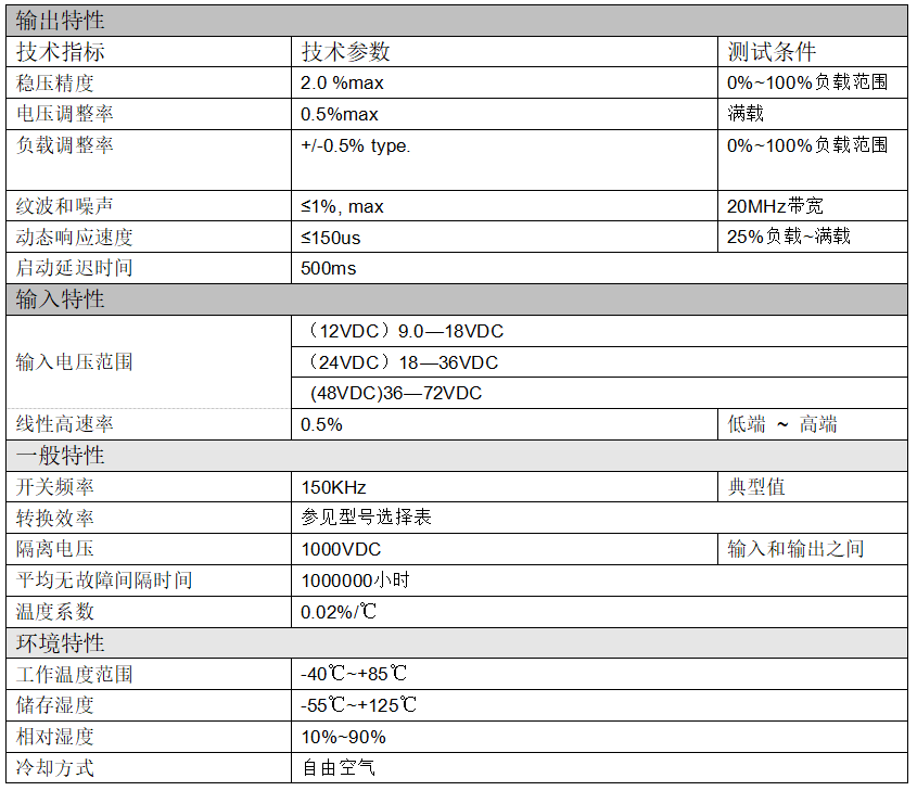 HRA(B)W1~25W系列模块电源介绍