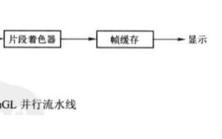 在计算机图形学中GPGPU需要用到的OpenGL概念