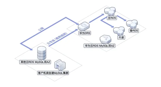 别再建机房了！企业数据也要人云亦“云”