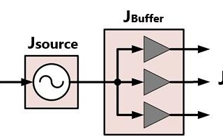 什么是时钟缓冲器（Buffer）？时钟缓冲器（Buffer）参数解析