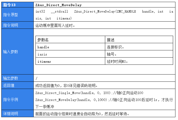 EtherCAT总线