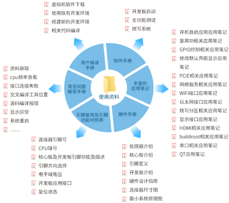 3D打印