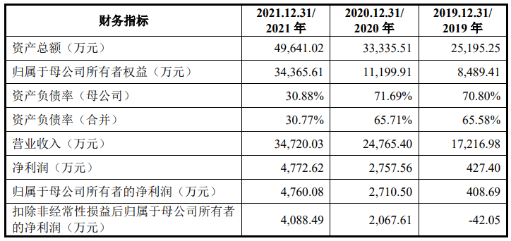 封装材料