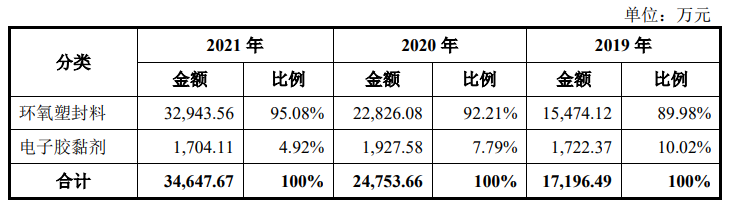 封装材料