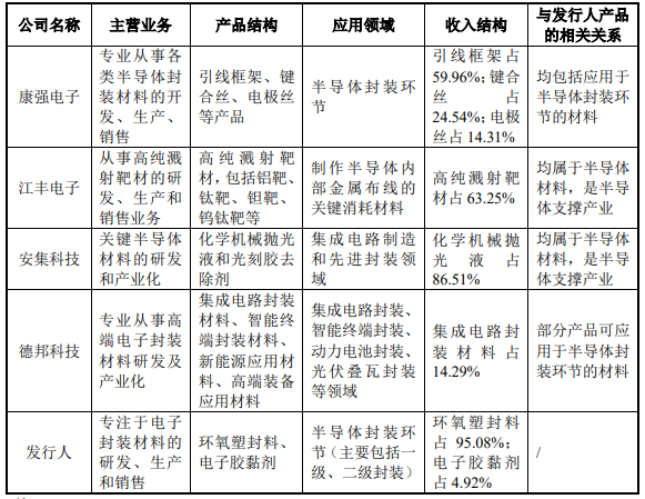 封装材料