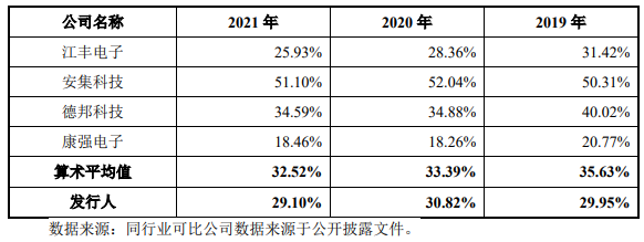 封装材料