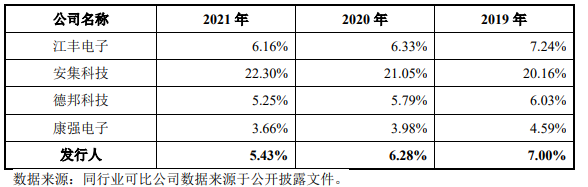 封装材料