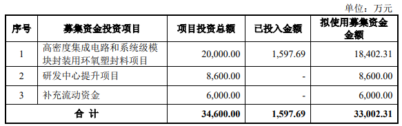 封装材料