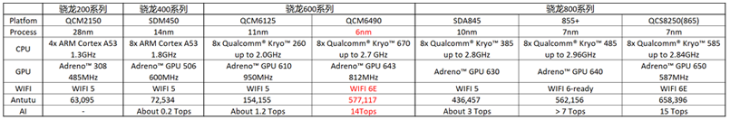 5G