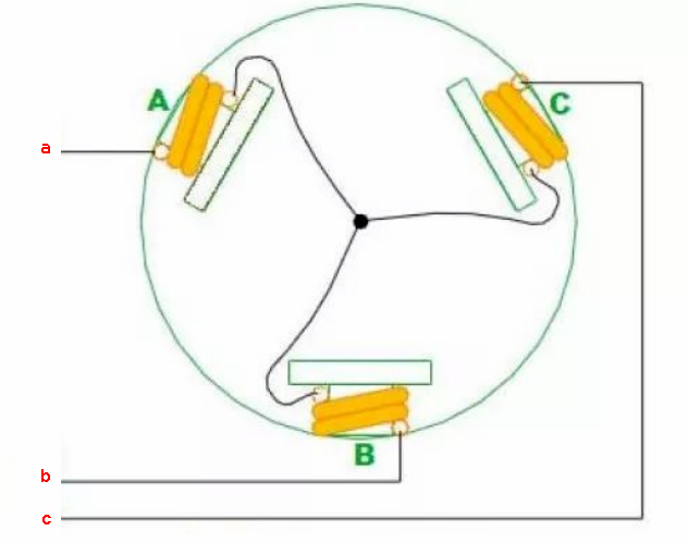 无刷<b>电机</b>的结构、驱动原理及驱动电路解析