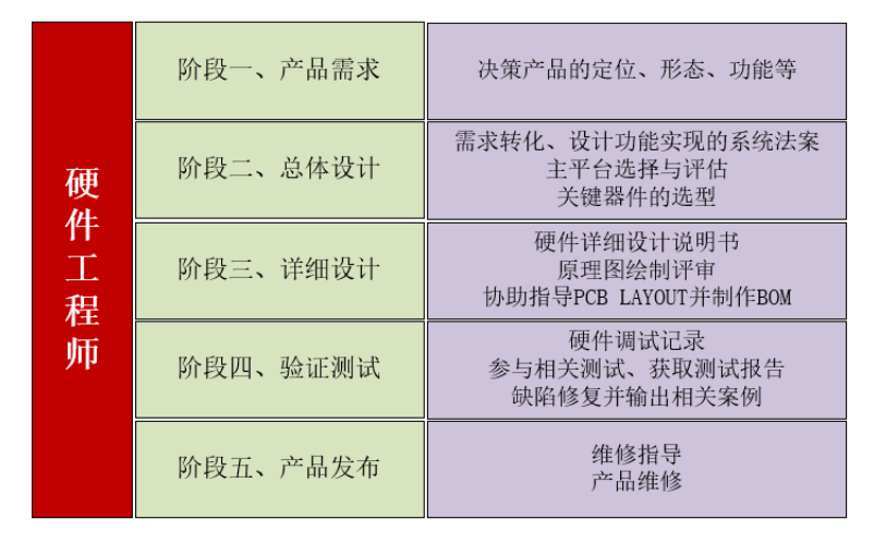 硬件工程师