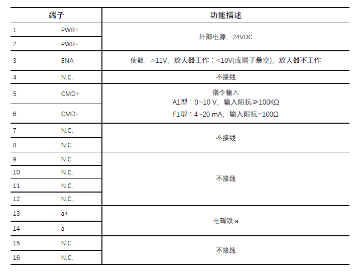 放大器