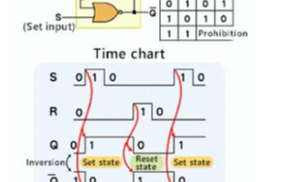 rs触发器电路图与rs触发器内部电路图