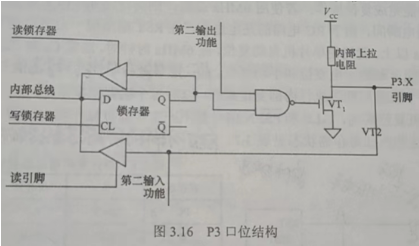 P1口