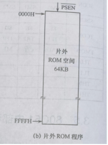 程序存储器