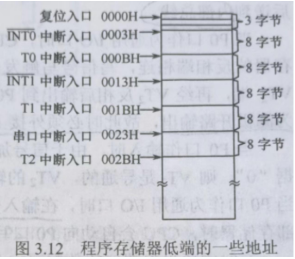 程序存储器