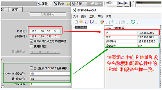 ethercat