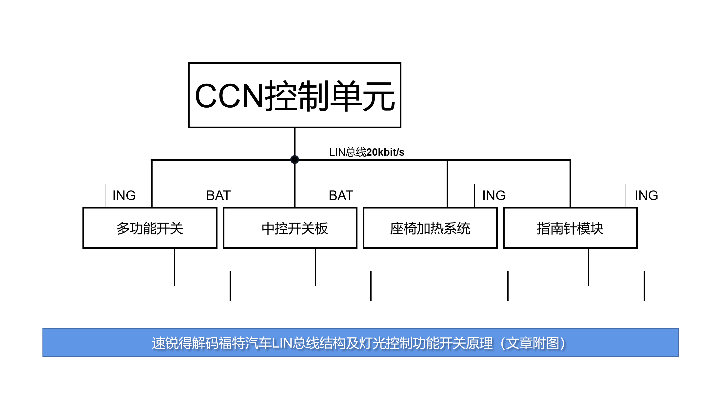 福特LIN总线结构.png