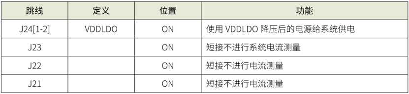 微控制器