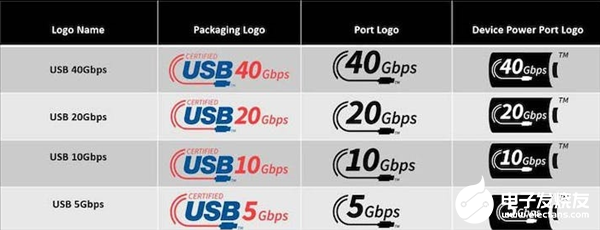 <b>USB</b> 80<b>Gbps</b>接口標準正式發布：<b>USB</b> 3.0/<b>USB4</b>消失
