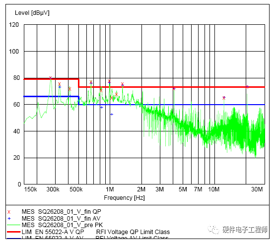 某产品<b class='flag-5'>EMC</b><b class='flag-5'>传导</b><b class='flag-5'>发射</b>超标问题分析与<b class='flag-5'>整改</b>