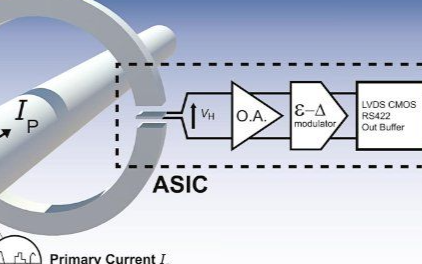 HLSR系列电流传感器的开发方案