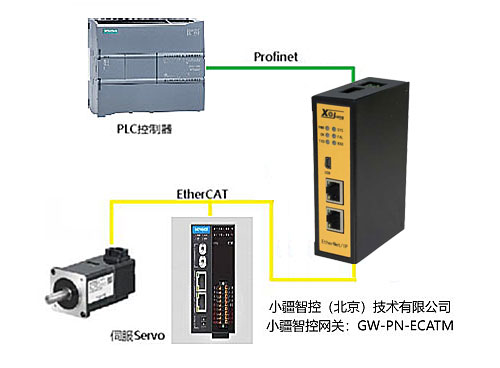 ethercat