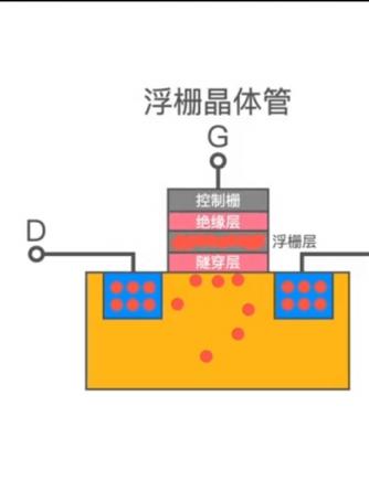 硬盘,固态硬盘,NAND,SSD,SD,Nand flash,电厂,nandflash