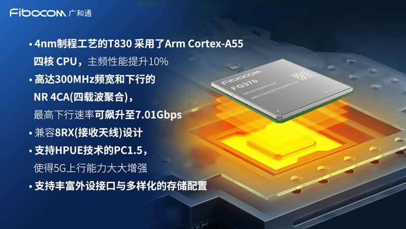 聚焦全球FWA应用的5G模组FG370关键性能