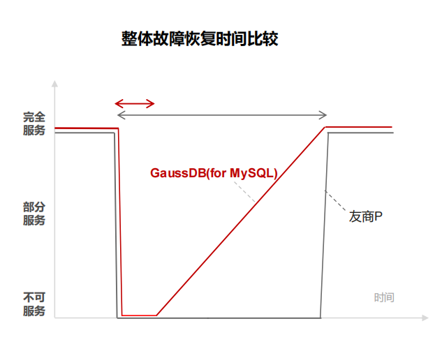 数据库