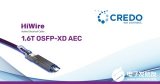 Credo发布面向超大规模脊交换的1.6Tbps OSFP-XD HiWire有源电缆