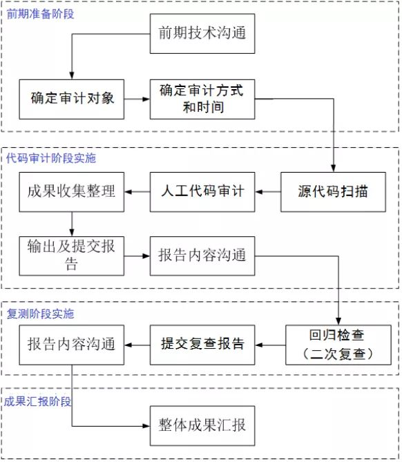 app安全测试方法小百科