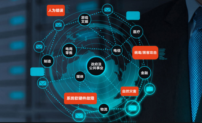 构筑企业安全最后一道防线，华为云灾备方案让企业后顾无忧