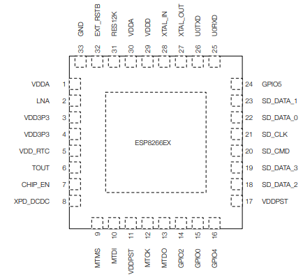 ESP8266无线串口模块介绍