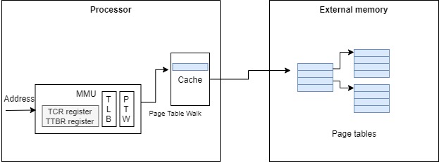 MMU table-Page-4.jpg