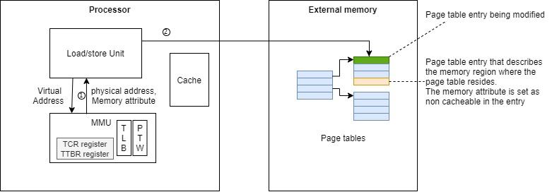 MMU table-Page-5.jpg