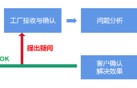 华秋告诉你：关于PCB的售后，怎么才能保证自己的权益？