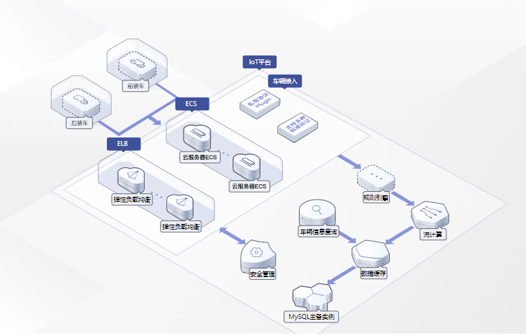 <b>华为</b><b>云</b><b>数据</b>库RDS for MySQL<b>助力</b><b>企业</b><b>降本</b>增效，确保业务稳定高效运行！