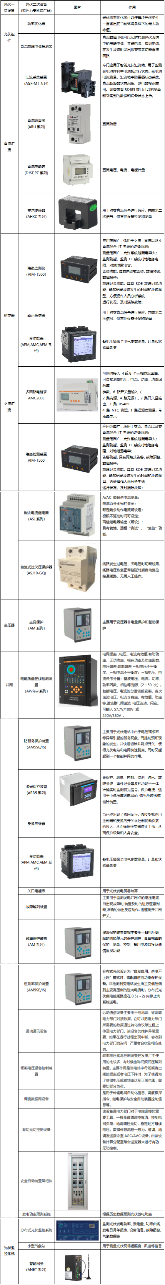 监控系统