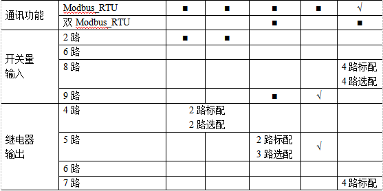 电动机保护器