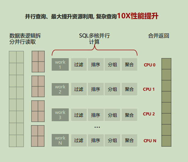 華為<b class='flag-5'>云</b>數(shù)據(jù)庫 <b class='flag-5'>RDS</b> for <b class='flag-5'>MySQL</b>，用心保障企業(yè)數(shù)字化發(fā)展