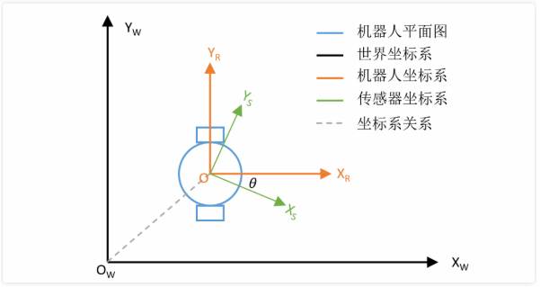 图片描述