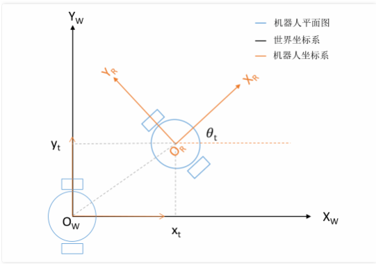 移动机器人