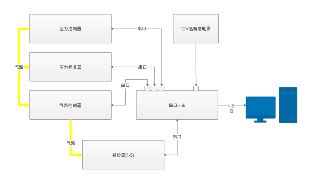 CMAP1000气象数字压力校验系统