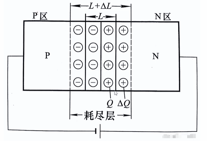 PN结